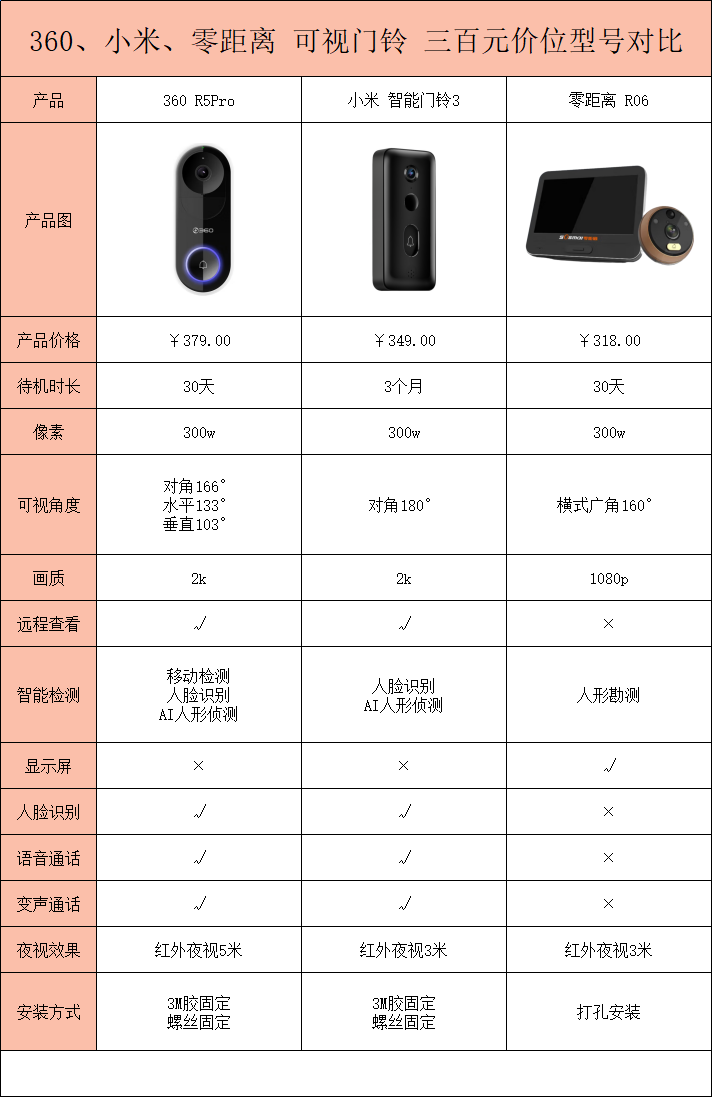 NetLimiter(本地带宽下载上传限制软件)
